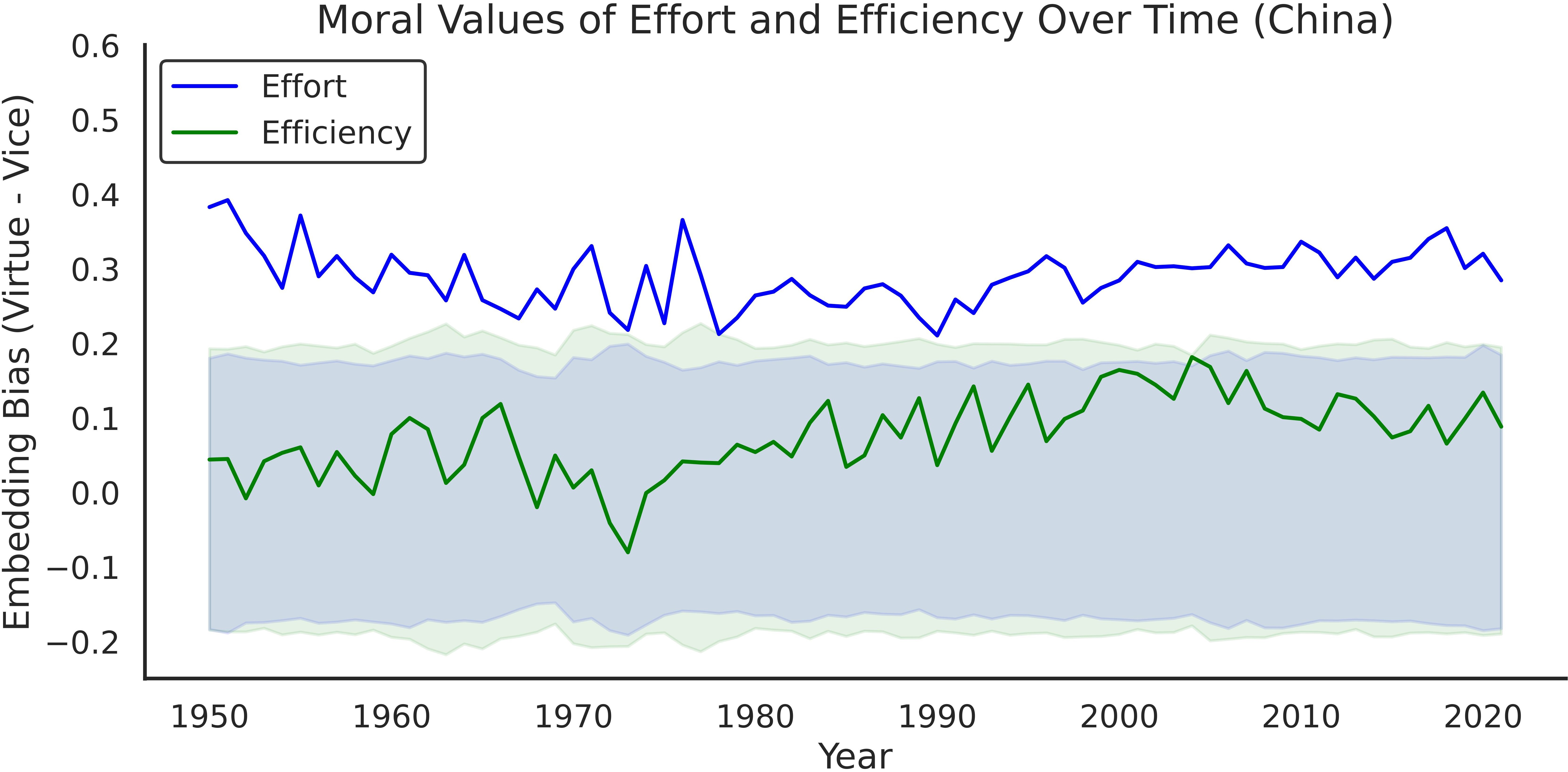 China Moral Attitudes