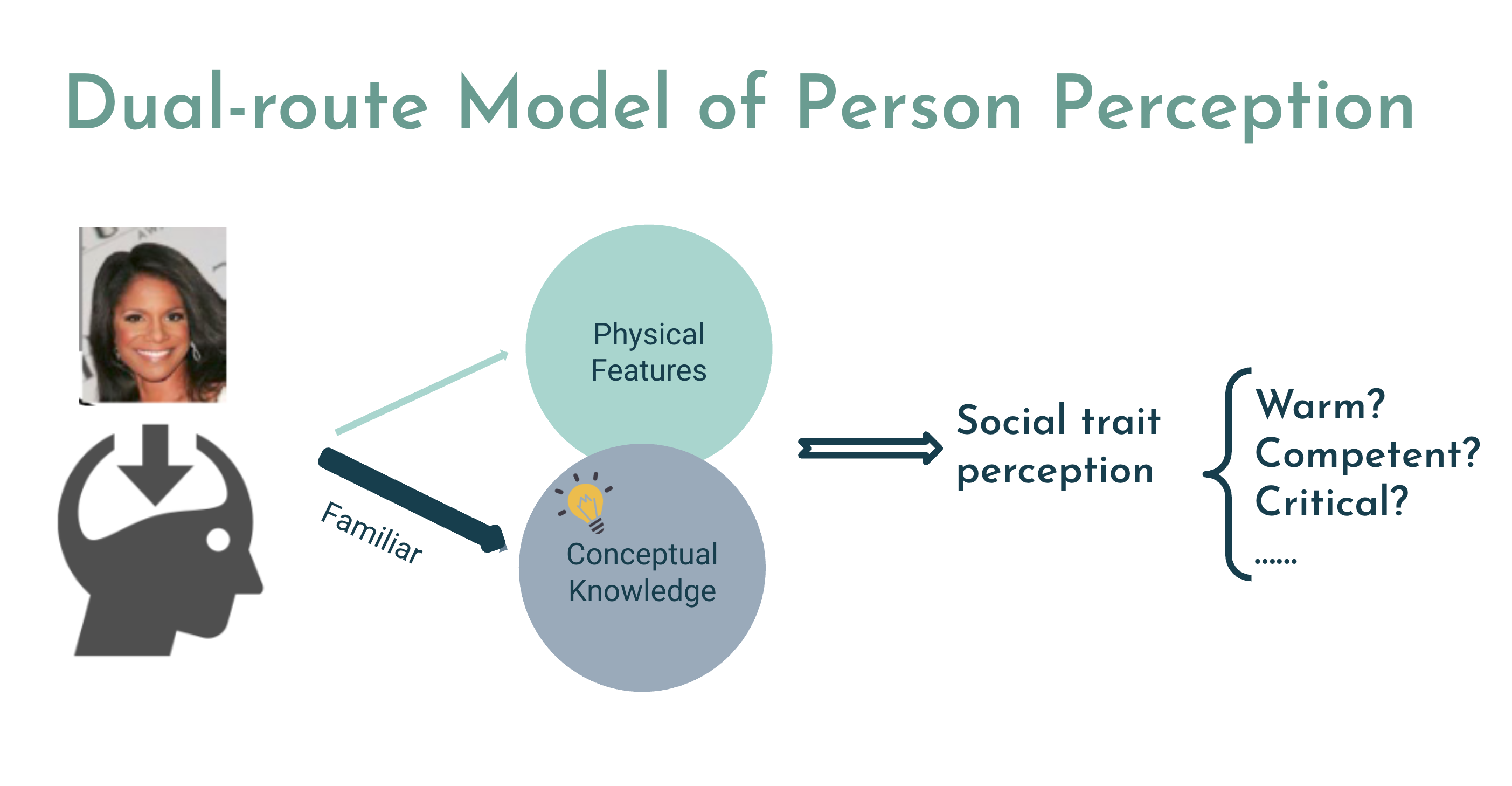 VisualGPT Multimodal AI